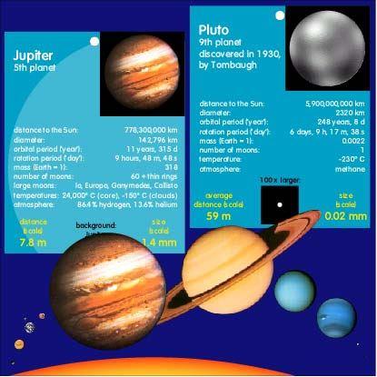 English Metric 1:100 Billion Scale Solar System Model (Pack of 1)
