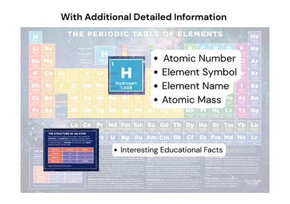 Periodic Table Poster of Chemical Elements, Scientific Posters for Kids Ages 7, 8, 9, 10+, Wall Chart A2 Size (42 x 59.4 cm), 250gsm Sturdy Card