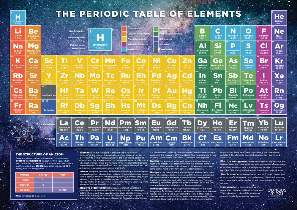 Periodic Table Poster of Chemical Elements, Scientific Posters for Kids Ages 7, 8, 9, 10+, Wall Chart A2 Size (42 x 59.4 cm), 250gsm Sturdy Card