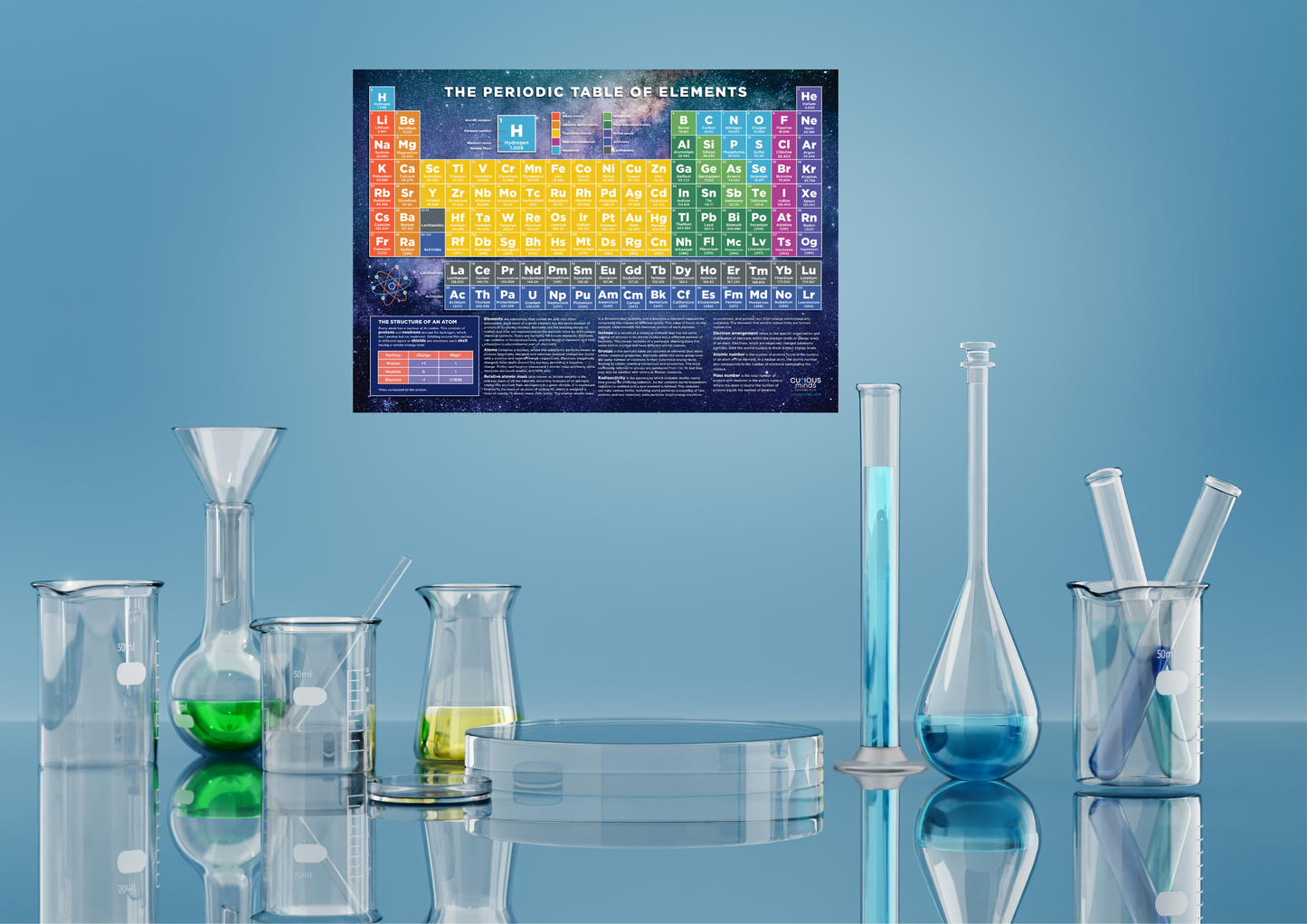Periodic Table Poster of Chemical Elements, Scientific Posters for Kids Ages 7, 8, 9, 10+, Wall Chart A2 Size (42 x 59.4 cm), 250gsm Sturdy Card