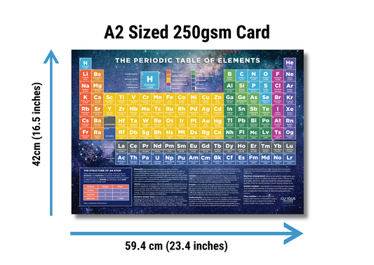 Periodic Table Poster of Chemical Elements, Scientific Posters for Kids Ages 7, 8, 9, 10+, Wall Chart A2 Size (42 x 59.4 cm), 250gsm Sturdy Card